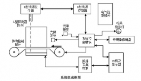 安檢機系統結構主要有哪兩大部分組成？